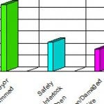 equipment downtime tracking