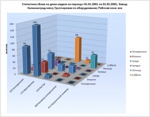 cmms maintenance software multilingual russian chart