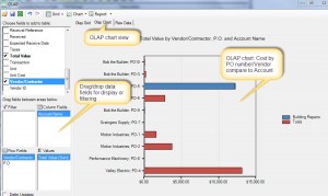 CMMS PO Analysis