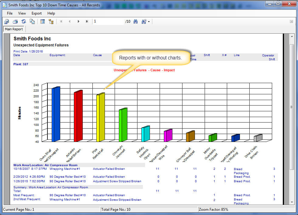 Equipment Failure Tracking Software | Downtime Software