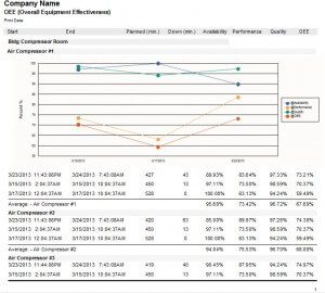 Equipment Failure Tracking OEE Report