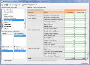 Equipment Failure Tracking Software OLAP