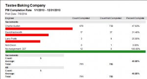 equipment preventive maintenance software percent pm complete