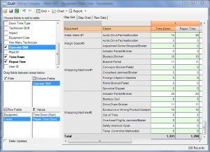 Facility Maintenance Software OLAP