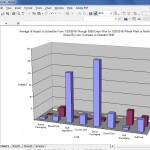 PM Data Export - Excel