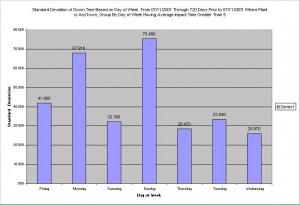 Machine Maintenance Software Excel Reporting