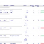 cmms inventory management