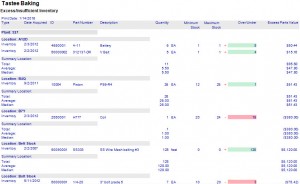 cmms inventory management