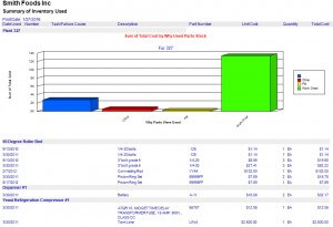 buy CMMS software for inventory management