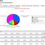 pm maintenance software cost report