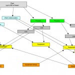 Plant Maintenance Software Equipment Hierarchy