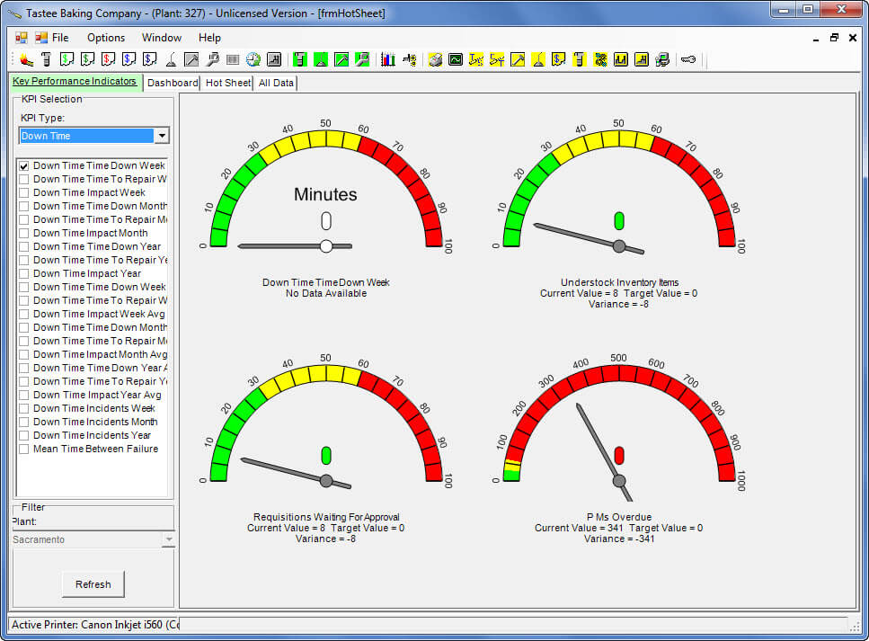 CMMS Software Package KPI