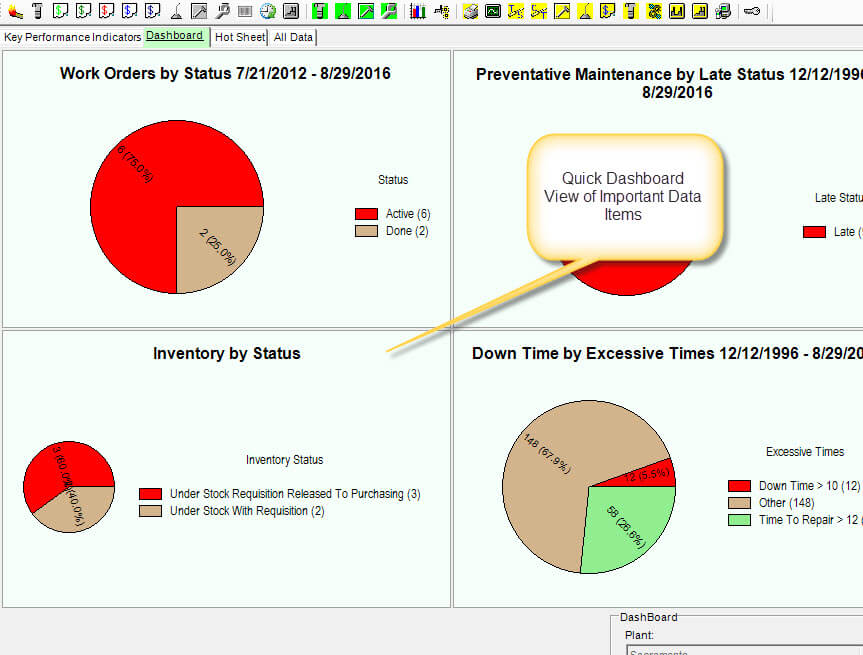 CMMS Software Package - Dashboard Charts