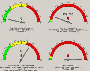 Hospital CMMS Software Reporting