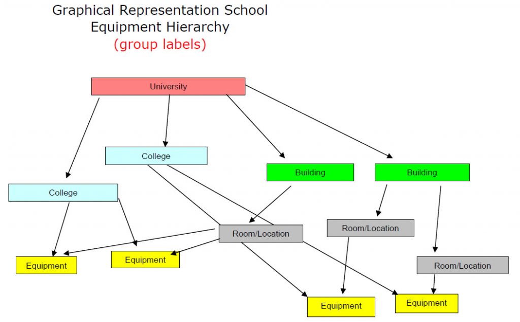 school facility asset maintenance software