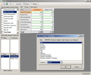 Pivot Table of CMMS Data