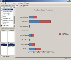 Pivot Table Chart of CMMS Downtime Data