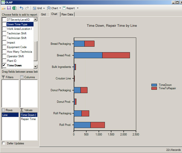 Downtime Chart