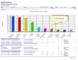 cmms reporting