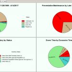 cmms dashboard