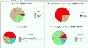 cmms dashboard