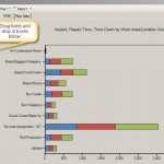 cmms reporting and charting