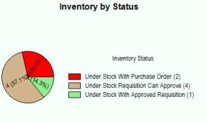 cmms software subscription