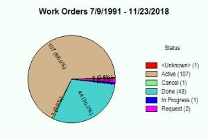rent cmms software rent cmms software