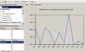 maintenance cost to replacement asset value