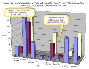 Machine Maintenance Software Charting Module